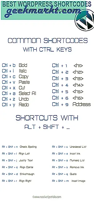 Pintasan Keyboard Wordpress Terbaik Yang Harus Diketahui Setiap Blogger