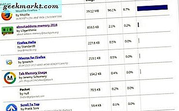 Bagaimana cara memeriksa Firefox add-on dan tab RAM Usage
