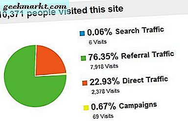 Efek dari Penyampaian Berita Hacker